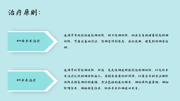 肠梗阻护理查房及案例分析PPT模板