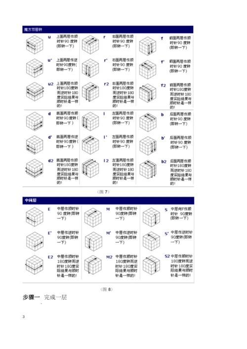 新手魔方公式有图有真相.docx