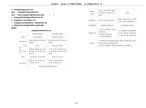 河北枣强中学2018-2019年下学期高二生物选修三2.26动物细胞工程导学案04