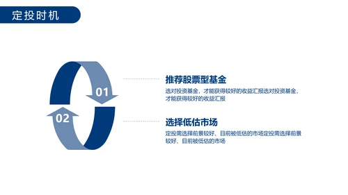 创意风蓝色基金定投业务培训PPT