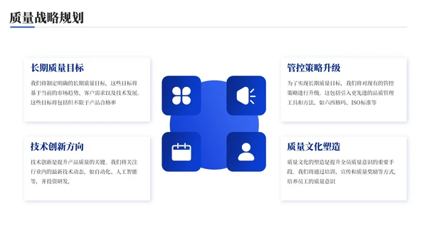 蓝色科技风质量提升精益管理品质管控报告年终总结PPT模板