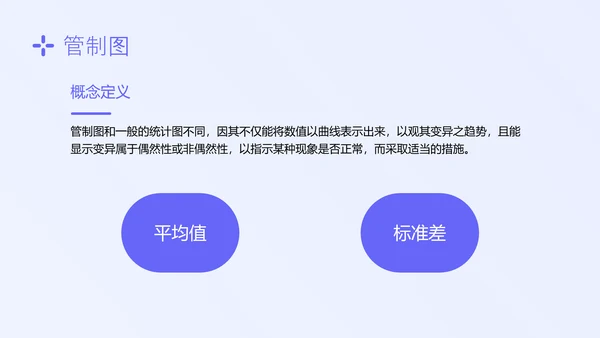 蓝色简约形状护理质量管理七大工具培训PPT模板