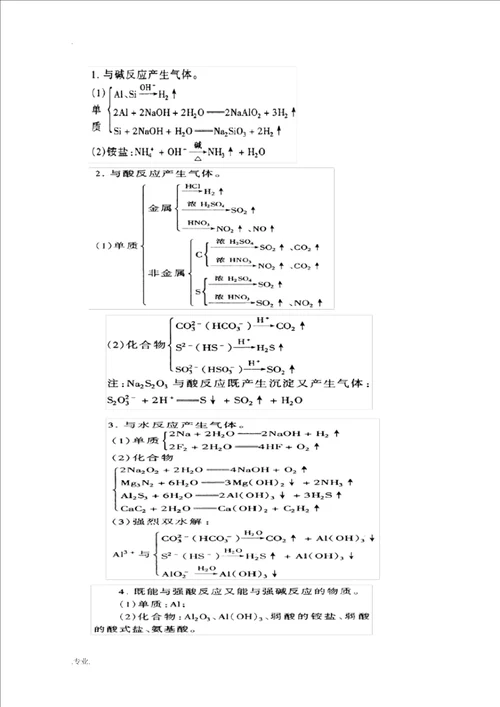 高三化学无机化学推断题知识汇总
