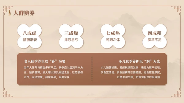 棕色系中国风中医课堂PPT模板
