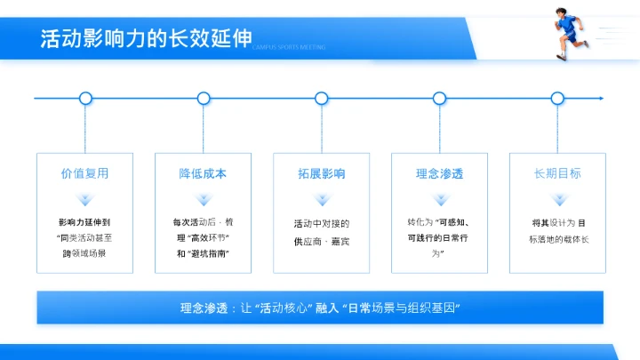 蓝色插画风校园运动会活动方案复盘PPT模板