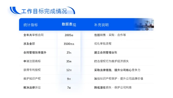 蓝色商务风企业法务合规年度述职报告PPT