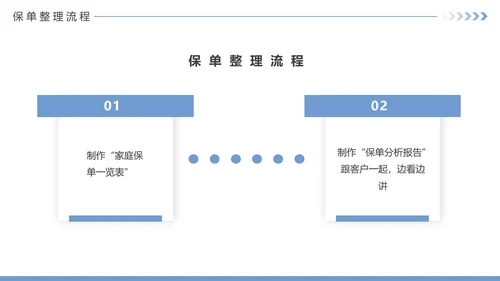 保险公司投何保单整理分享PPT模板