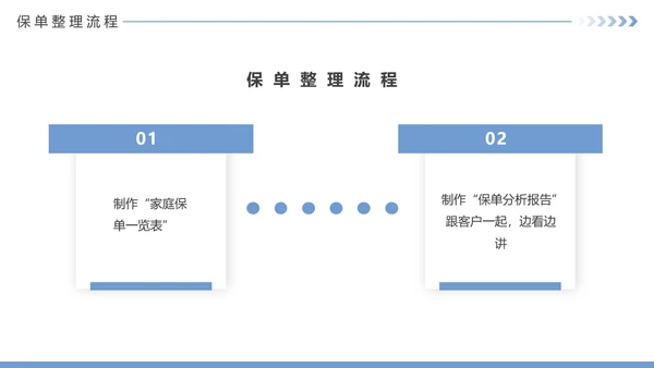 保险公司投何保单整理分享PPT模板