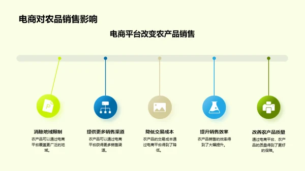 农品电商的新篇章