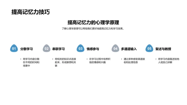 优化学习策略讲座