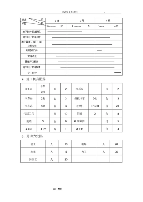 西门路以北给排水管线工程施工组织方案