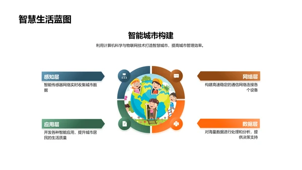 计算机科学基础讲座PPT模板