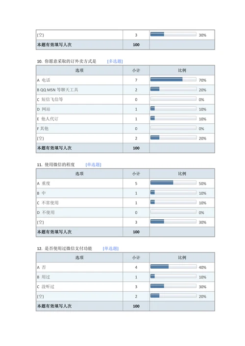 微果微信订餐外卖市场调查报告