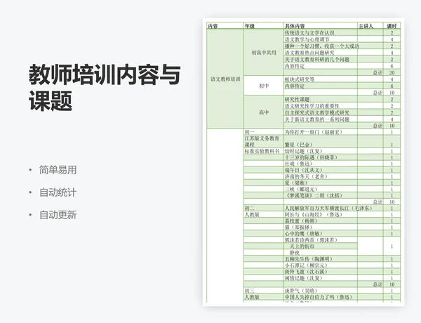 教师培训内容与课题