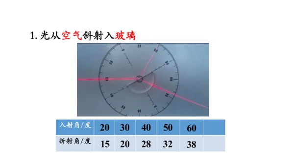 4.4 光的折射 课件（共62张PPT）