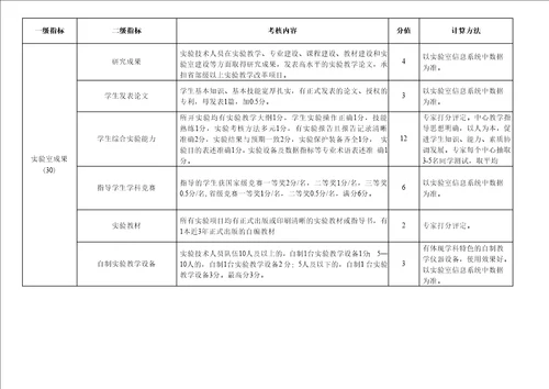 浙江师范大学实验室绩效评价办法