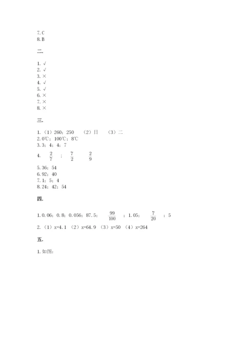 人教版六年级数学下学期期末测试题附答案【突破训练】.docx