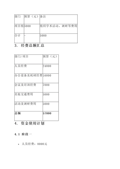 研究生项目组经费预算方案