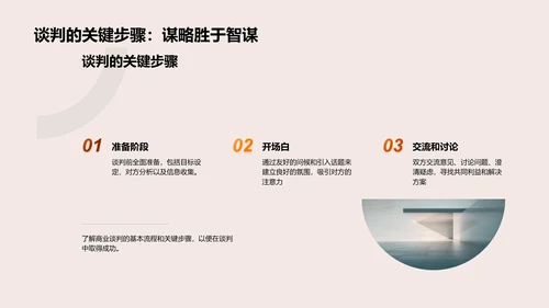 精通商业对话艺术