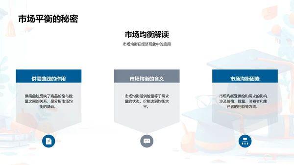 经济学开题报告PPT模板