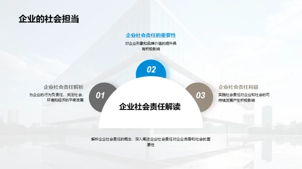 绿色行动：企业社会责任