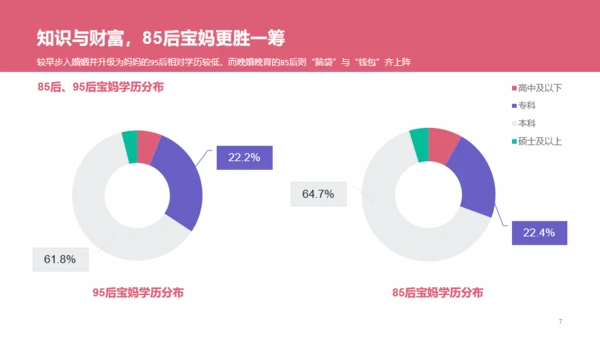 85、95后宝妈洞察报告