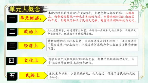 第四单元  三国两晋南北朝时期：政权分立与民族交融 大单元复习课件