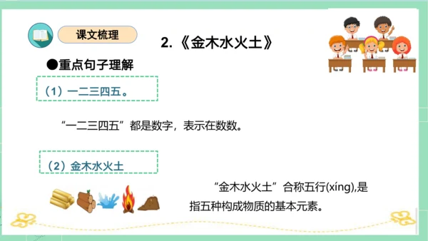 2023-2024学年统编版一年级语文上册第一单元（复习课件）