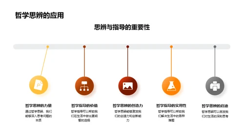 哲学生活实践