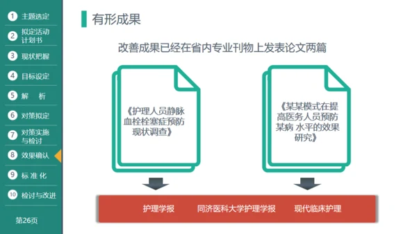 医疗品管圈活动成果汇报通用PPT模板