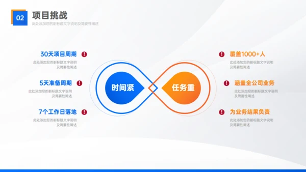 实用部门工作经验复盘总结汇报通用PPT模板