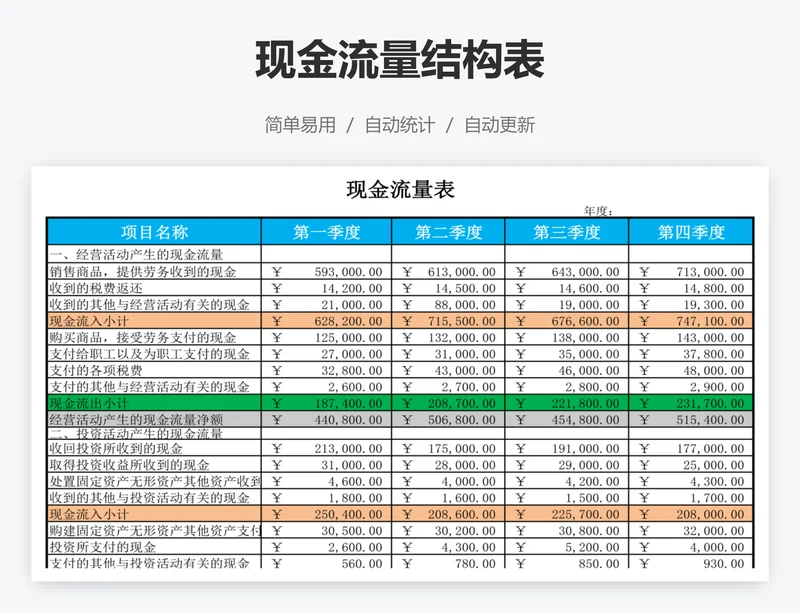 现金流量结构表