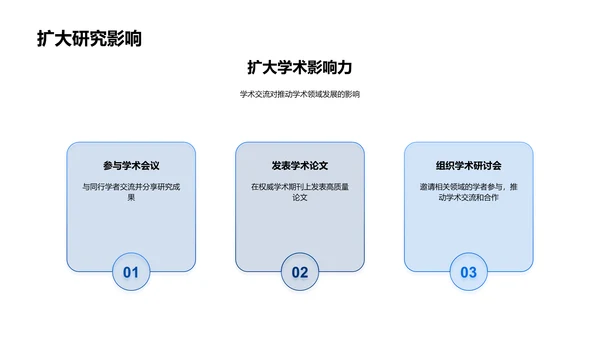 科研项目汇报讲座