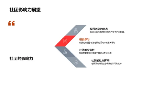 共创社团辉煌