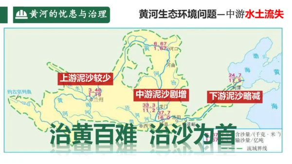 2.3中国的河流（第3课时课件33张）-人教版八年级地理上册