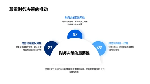 财务驱动的企业文化