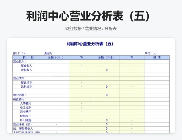 利润中心营业分析表