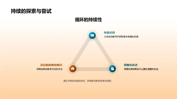 教育创新之路