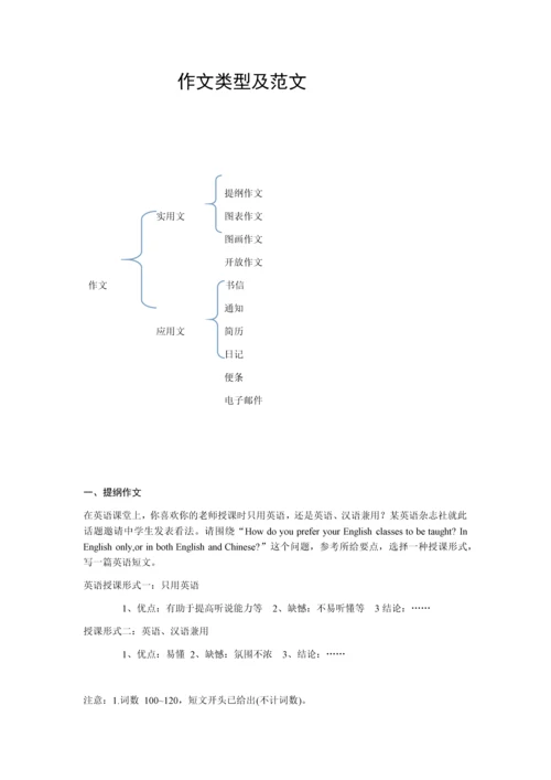 高考英语作文类型及范文.docx