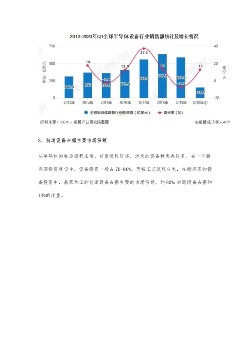 全球半导体设备行业市场现状及发展前景分析-2025年市场规模将突破千亿美元.docx