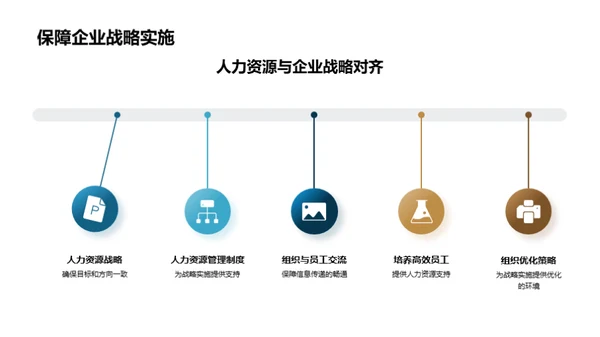 人力资源：策略与效能