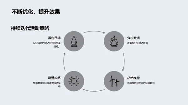 节气营销互动策略