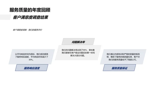 服务质量年度报告PPT模板