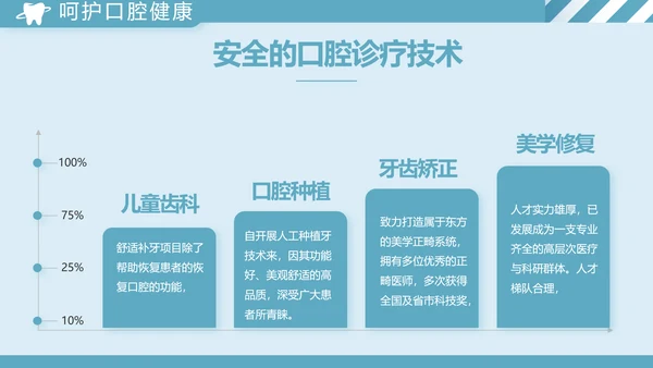 蓝色简约牙科工作总结汇报动态PPT