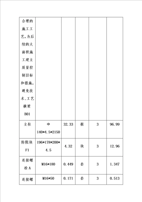 波形梁护栏首件施工方案