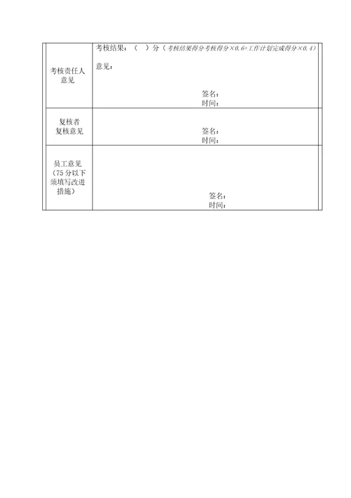 某公司员工个人绩效考核管理规定