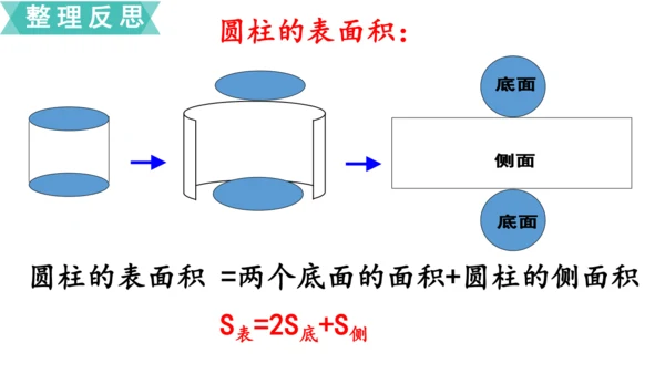 人教版六年级下册立体图形的表面积和体积 课件(共19张PPT)