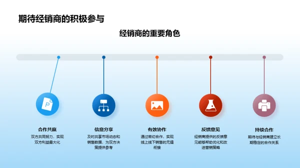 汽车营销新战略