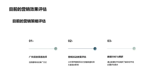 旅游目的地营销策略