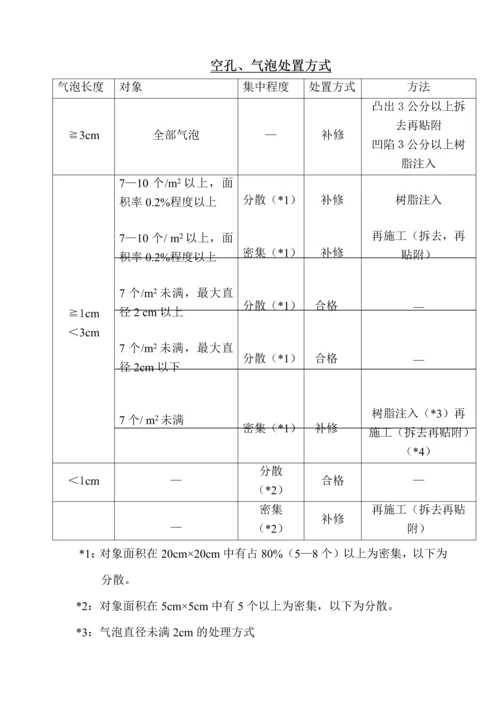 复合材料补强施工之品质检查规定.docx